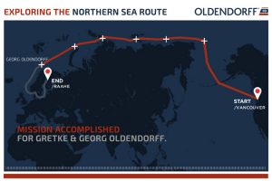 The voyage of two Oldendorff carriers on the Northern Sea Route. Photo: Oldendorff Carriers