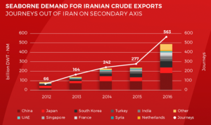 iran-oil-crude-export-dt