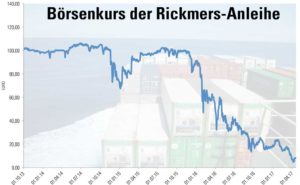 Rickmers Gruppe, Rickmers-Anleihe