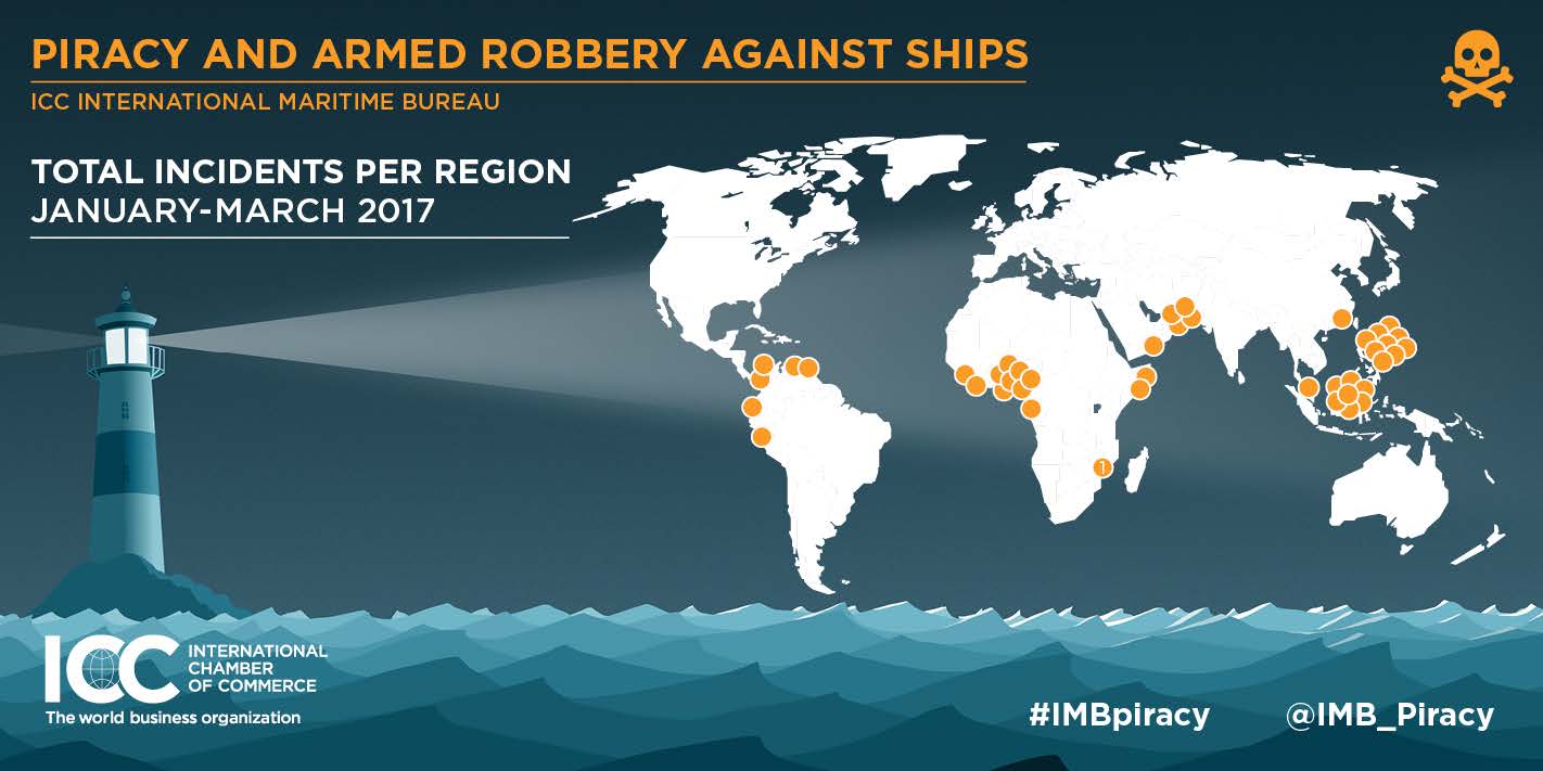 2017 imb report piracy 1