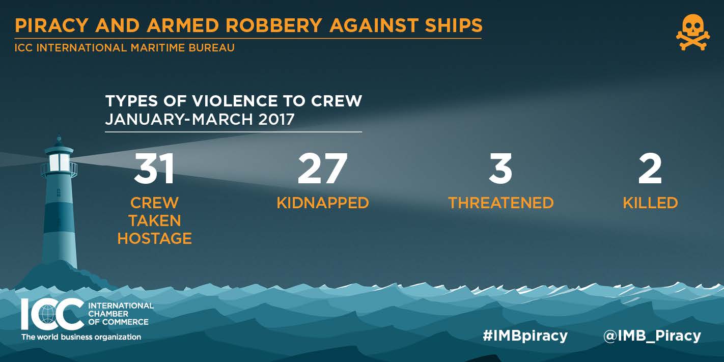 2017 imb report piracy 2