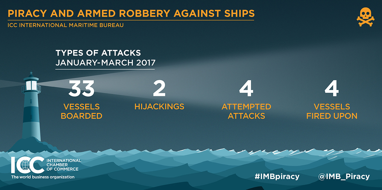 2017 imb report piracy 3