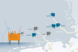 Siemens, DolWin, Tennet, Offshore