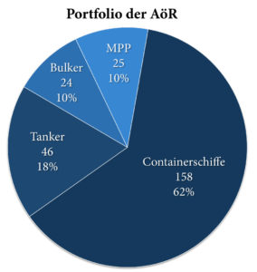 AöR, hsh portfoliomanagement