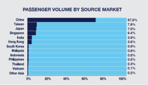 clia 2017 passenger volume by source market