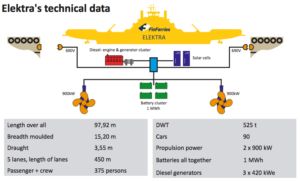 hybrid electric ferry elektra finferries technical data