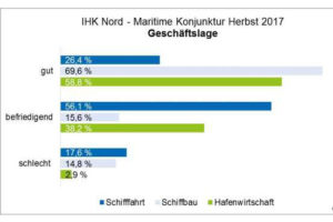 IHK PM Maritime Wirtschaft data 3
