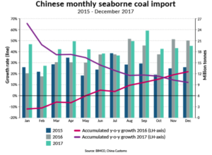 chinese seaborne coal imports 2017 BIMCO