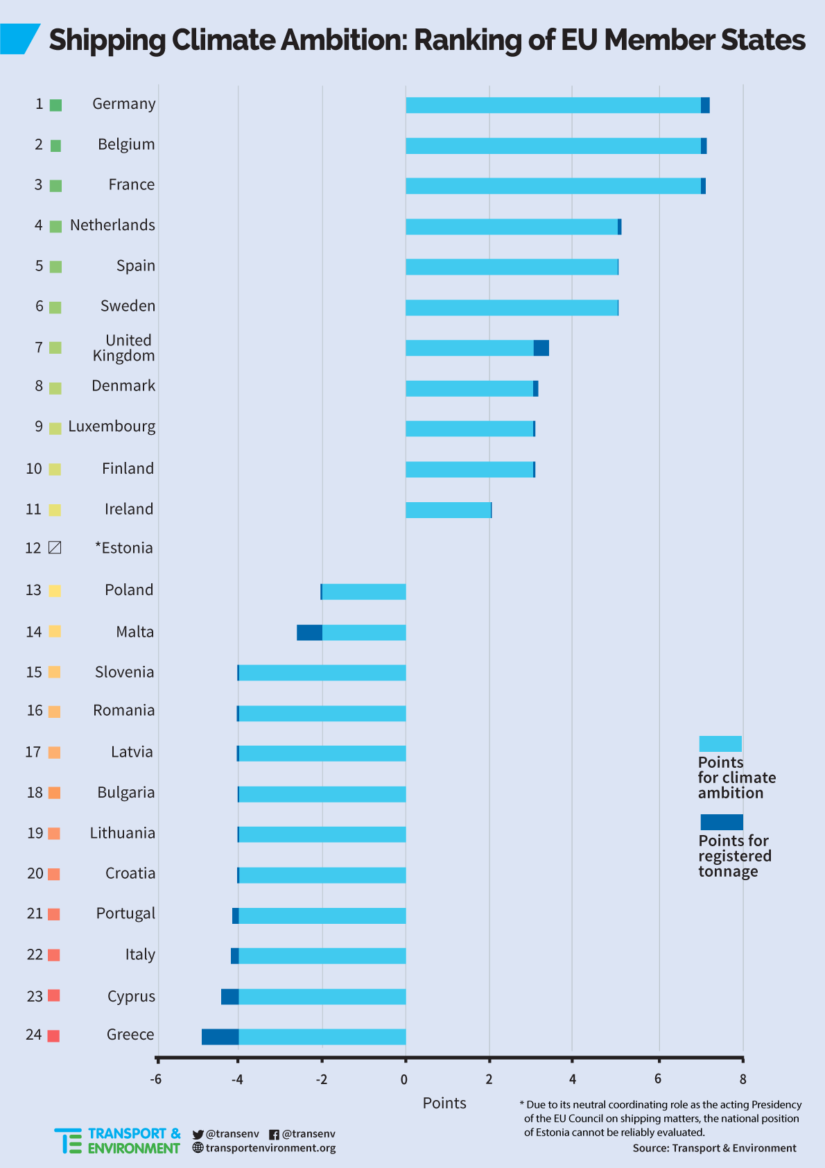 EU-Countries-Ranking-Tonnage