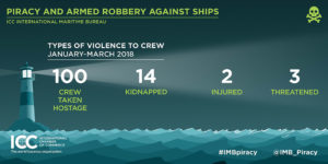 2018 Q1 IMB Piracy Report Infographics 4 1