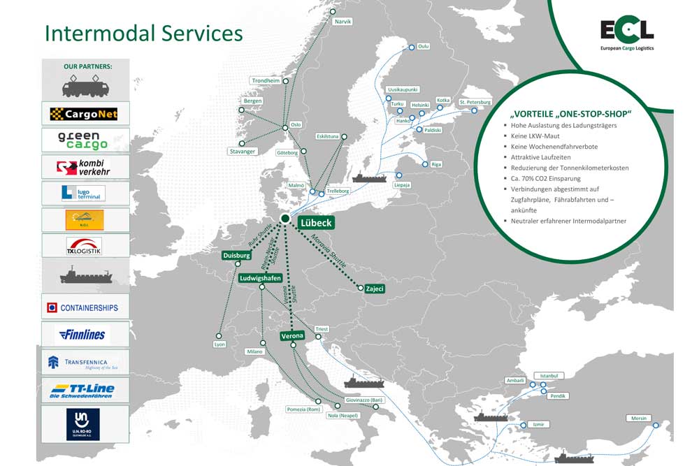 ECL Intermodalnetzwerk