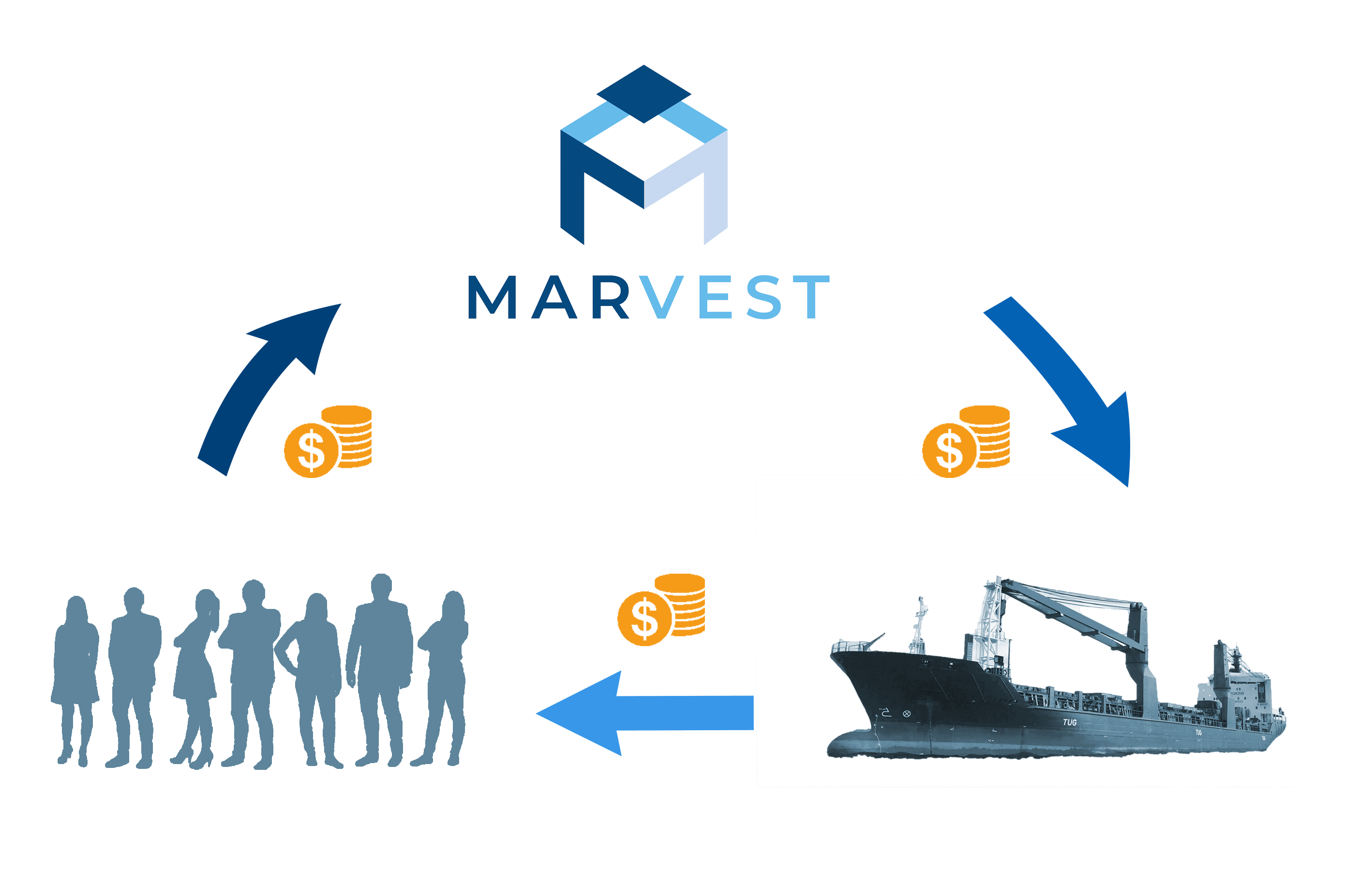 marvest, Auerbach, crowdfunding, investment, schifffahrt